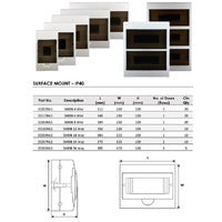 Distribution Board - Surface Mount