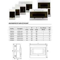 Distribution Board - Surface Mount - IP54